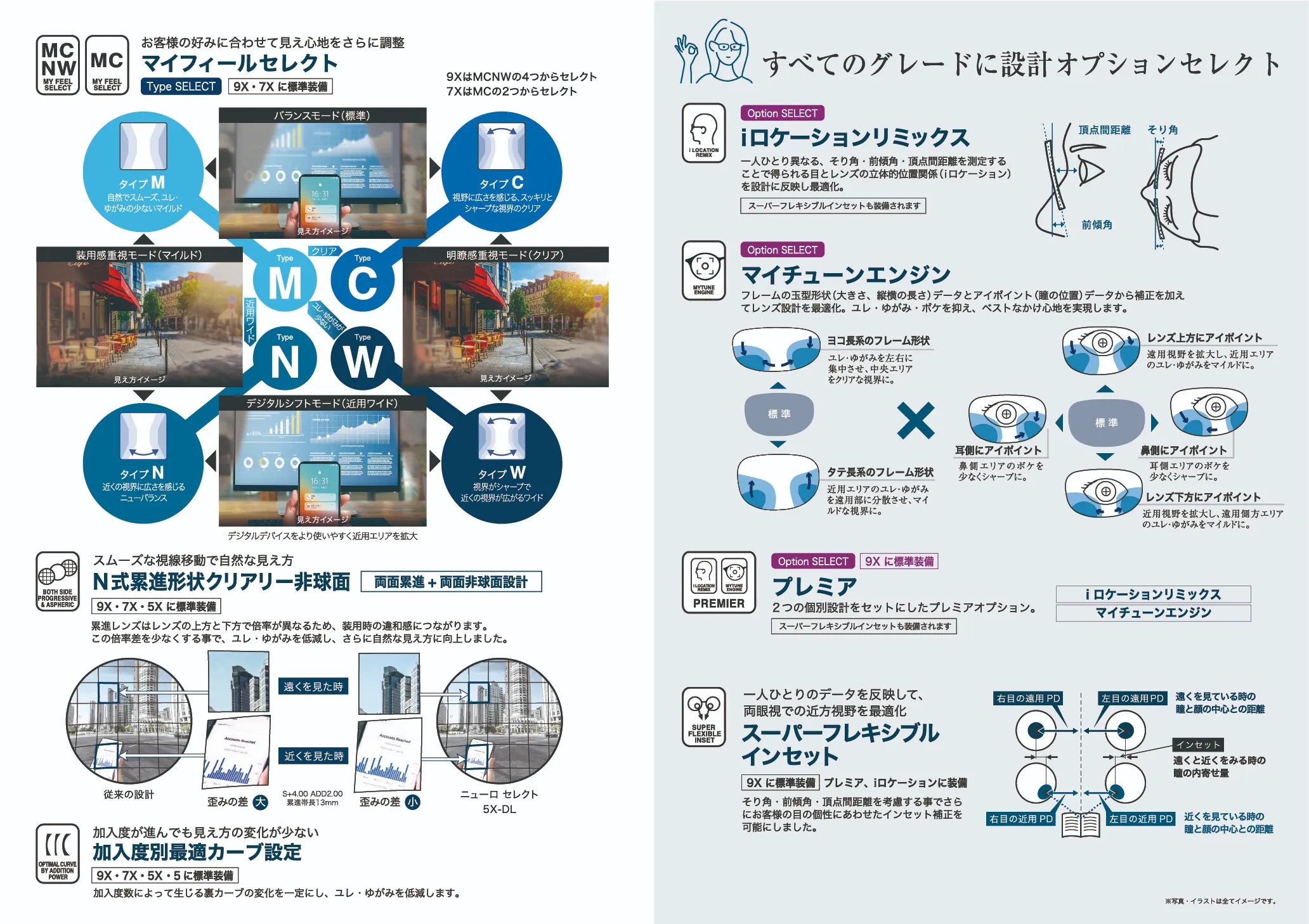 ニューロセレクト選び方シート2