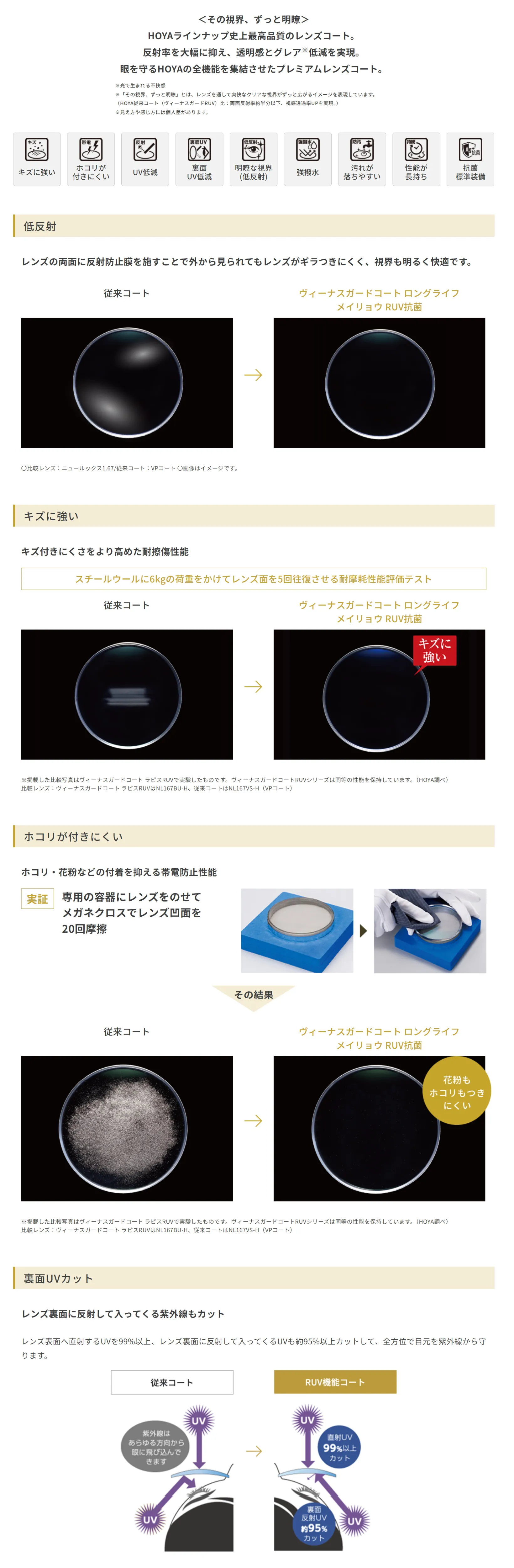 <その視界、ずっと明瞭>HOYAラインナップ史上最⾼品質のレンズコート。反射率を⼤幅に抑え、透明感とグレア※低減を実現。眼を守るHOYAの全機能を集結させたプレミアムレンズコート。